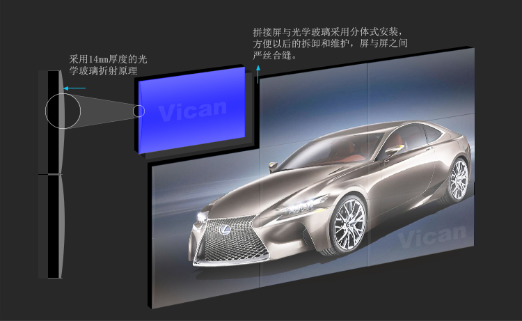 光學無縫拼接液晶屏技術原理
