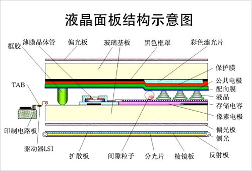 1液晶結構.jpg